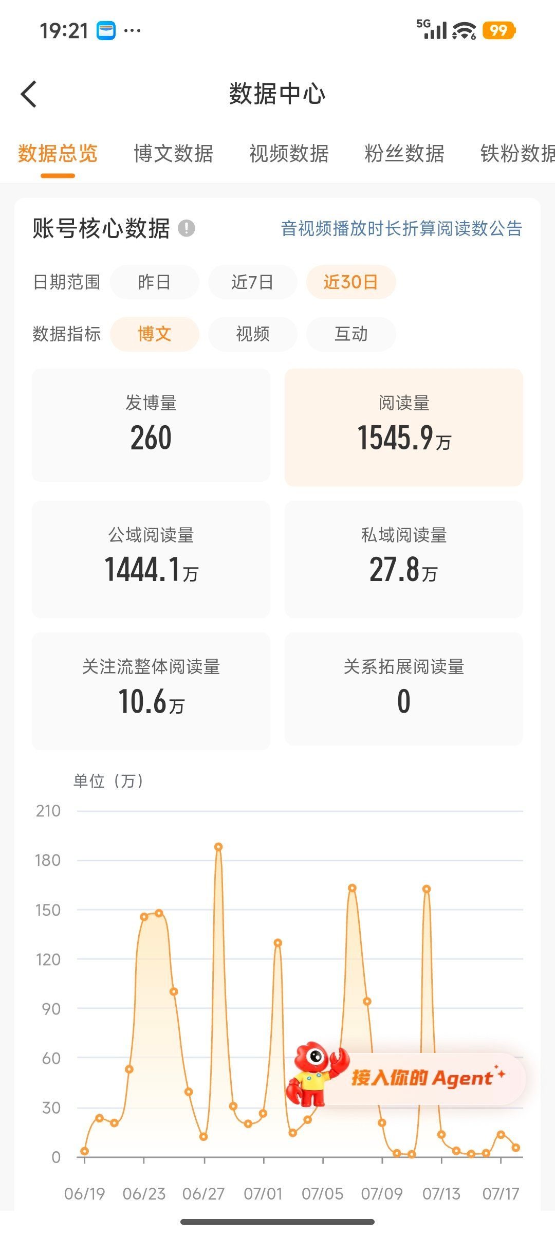 再摆烂阅读量要像尿一样流走了。 