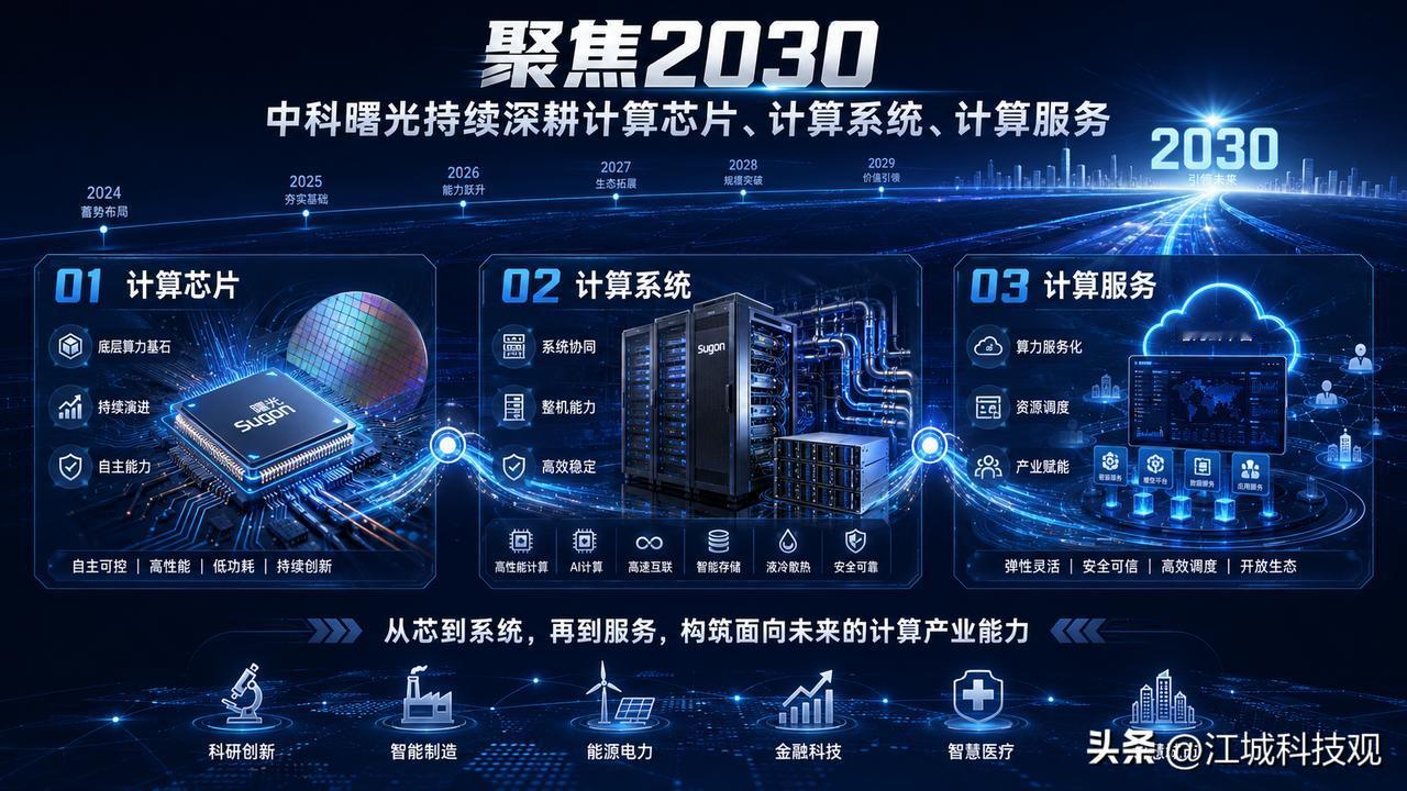AI一天一个热点，中科曙光为什么三十年还在做计算？

中科曙光有一点我觉得挺反常