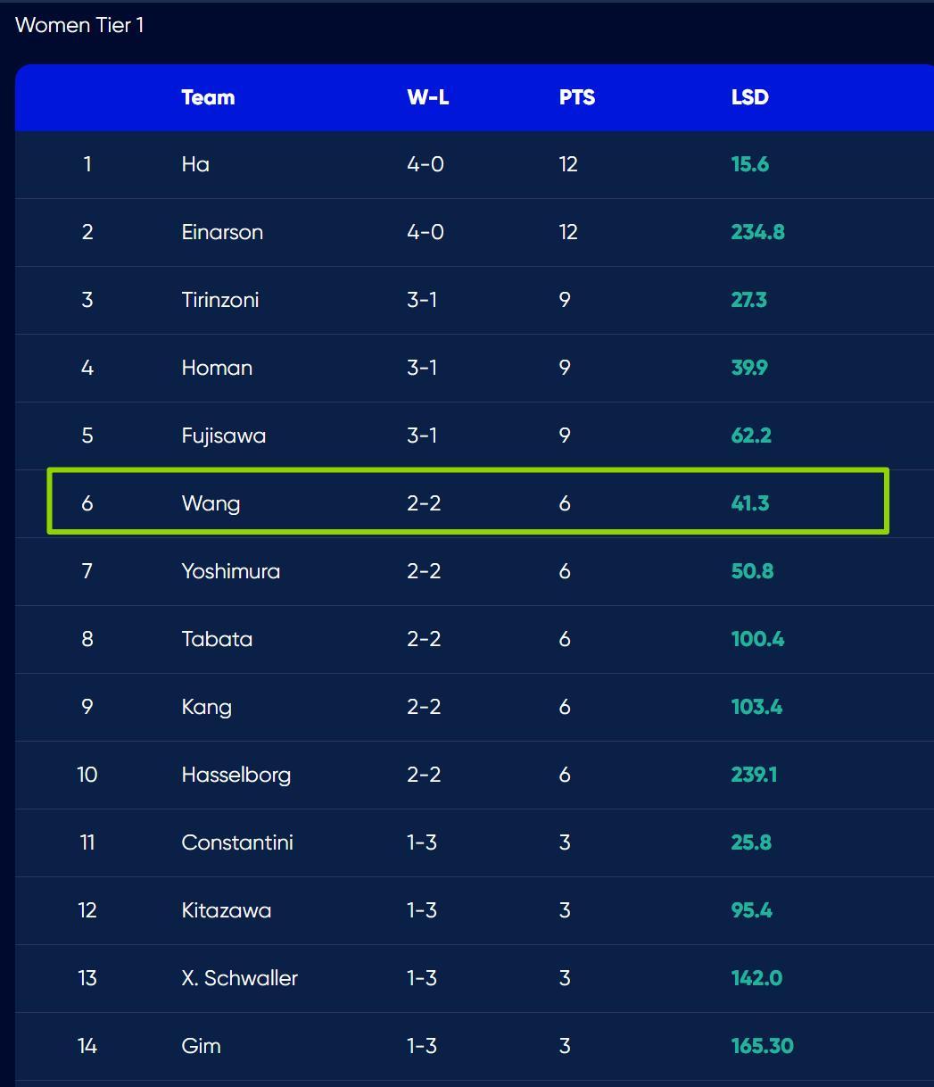 芮姐：谁说我们不靠LSD晋级啊，这LSD用处太棒了 