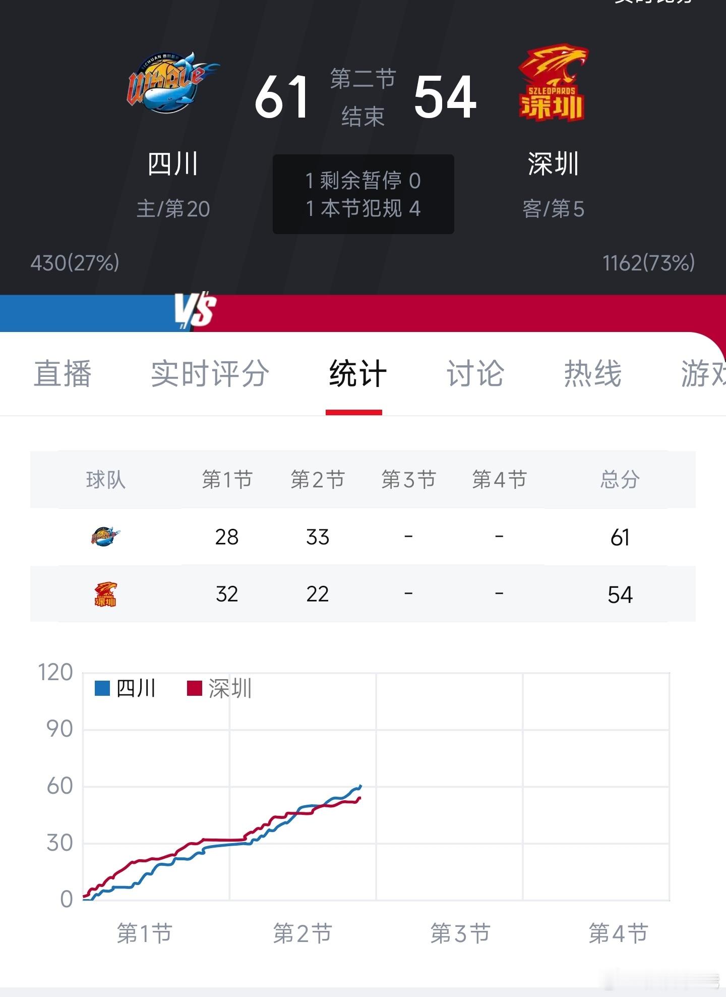 深圳这是啥情况四川男篮vs深圳男篮