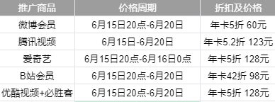 想要便宜会员的，618最后一波可以下手了。图片是经销商总结的折扣和时间点，发给你