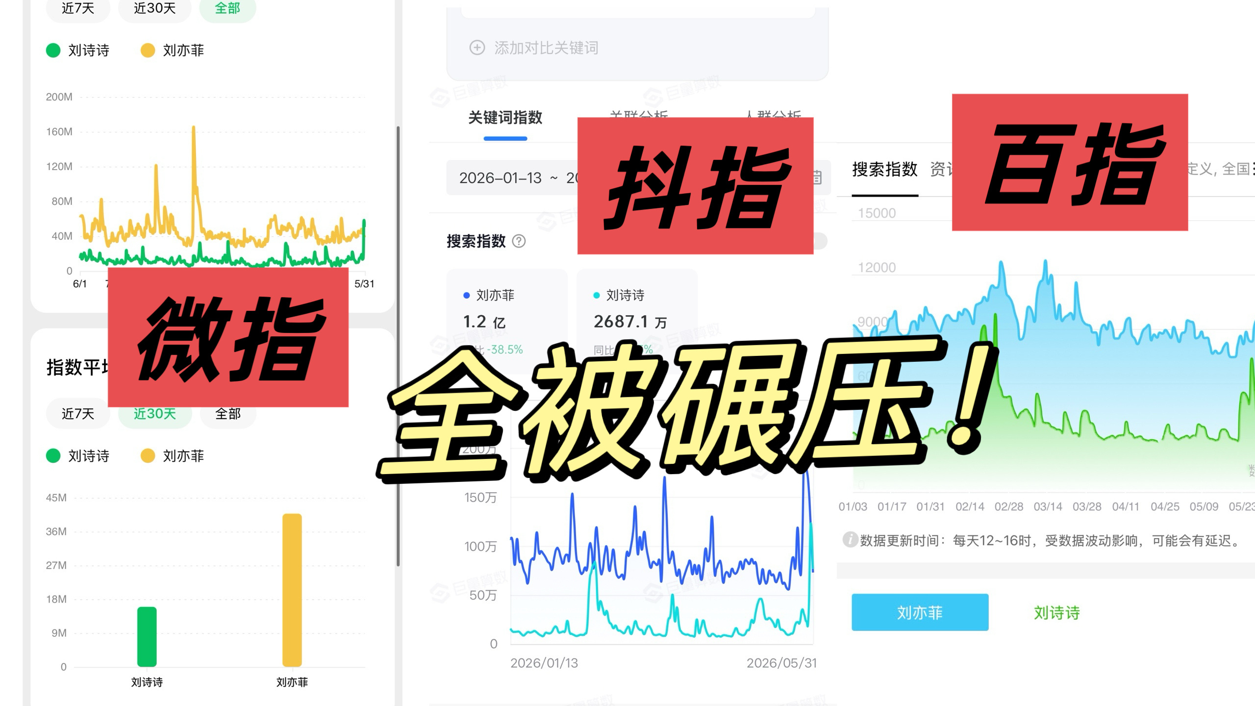 刘亦菲刘诗诗 代言品牌方想选择更好的更高级大咖合作很正常啊，毕竟不管是热度还是商