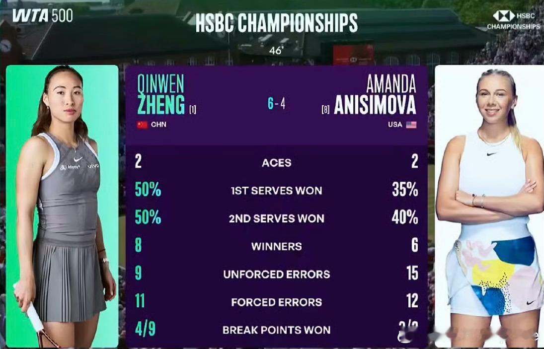 郑钦文vs阿尼西莫娃 🇨🇳郑钦文2-6/6-4🇺🇸阿尼西莫娃！！大家觉得