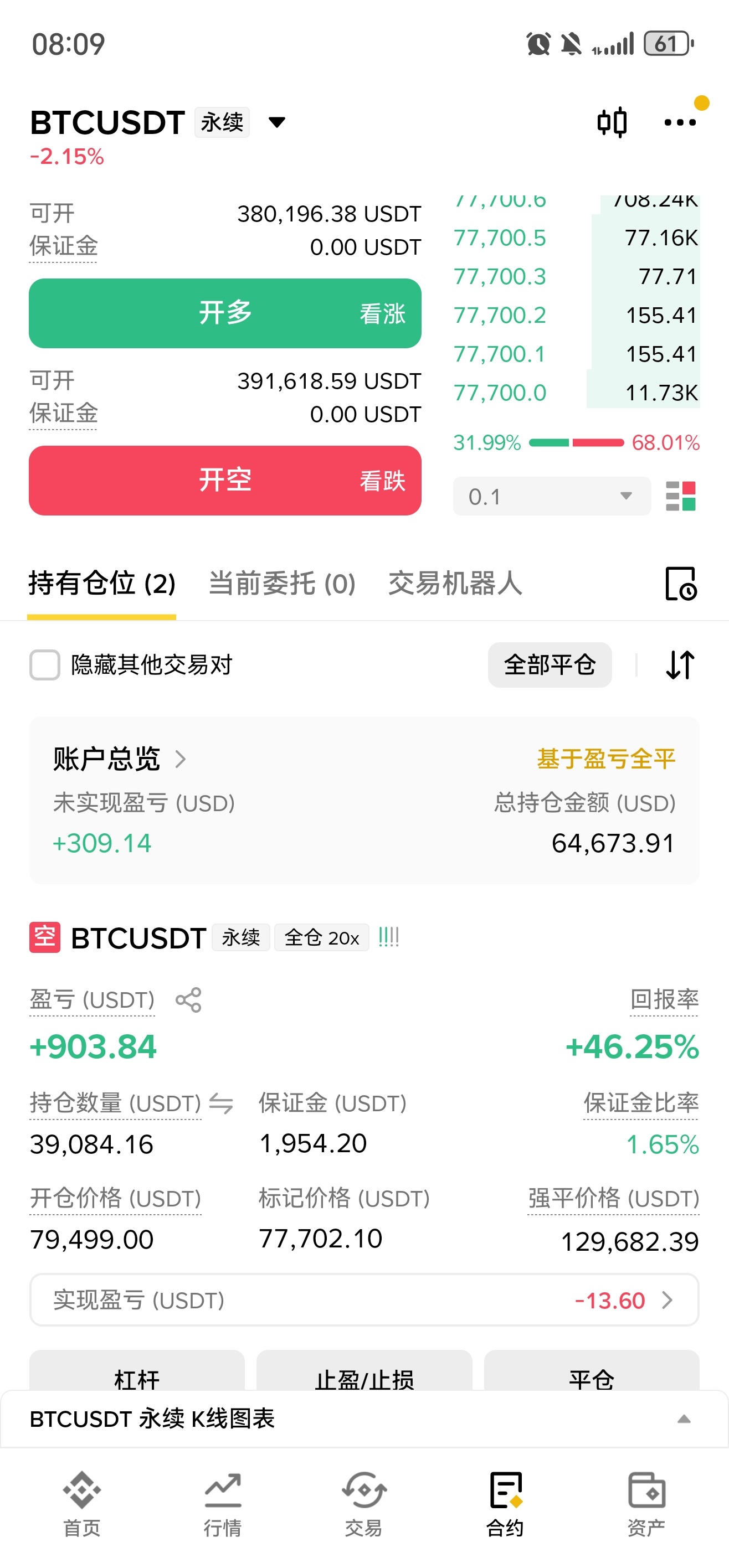 个人感觉下不去太多。怎么都要去下周借助周线启动 ​​​