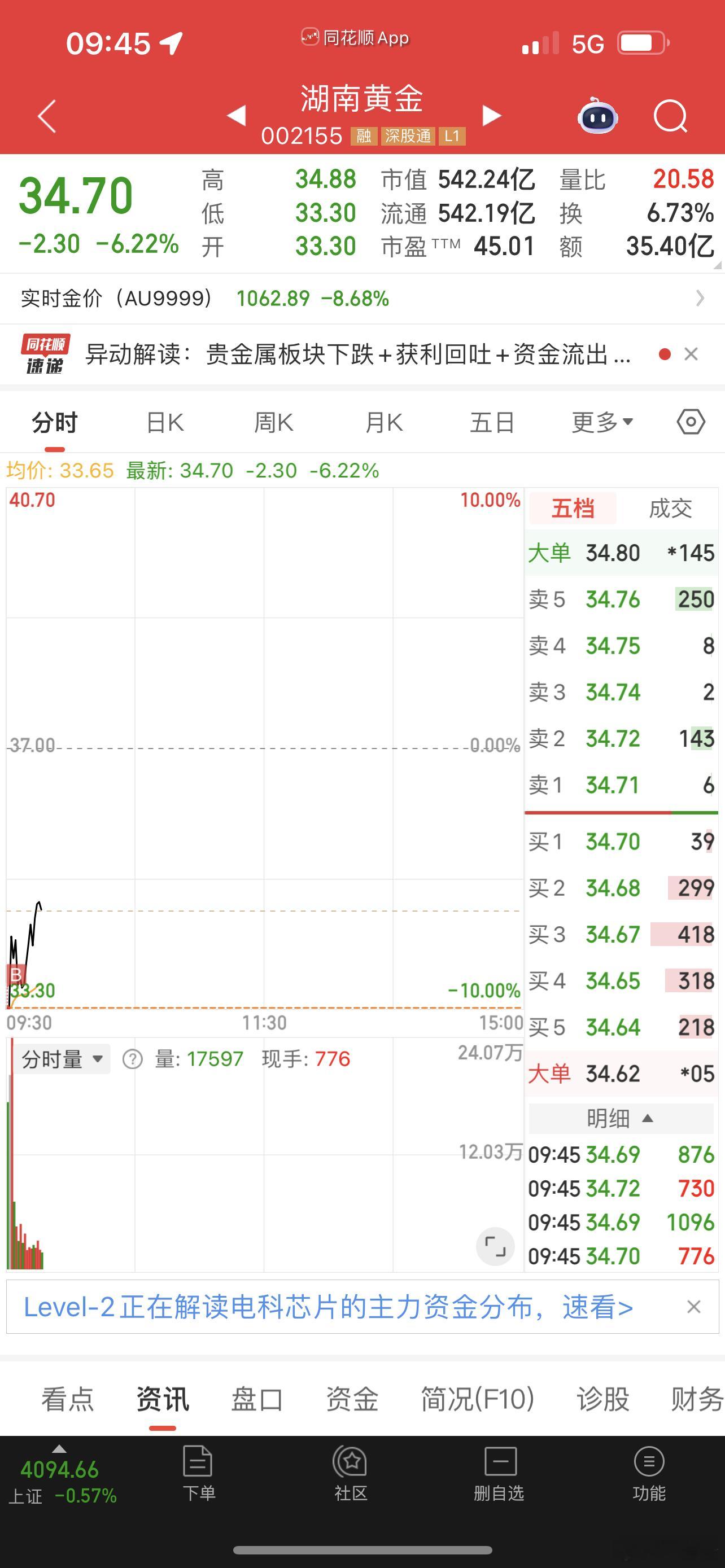 群里说的湖南黄金我买了！ 