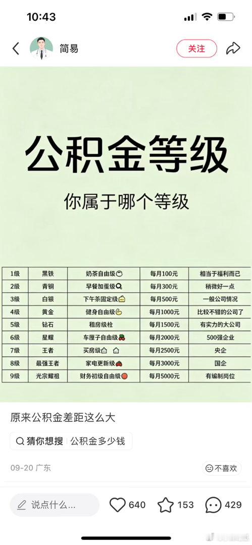 公积金等级，你属于哪个等级？ 原来公积金差距这么大。 ​​​