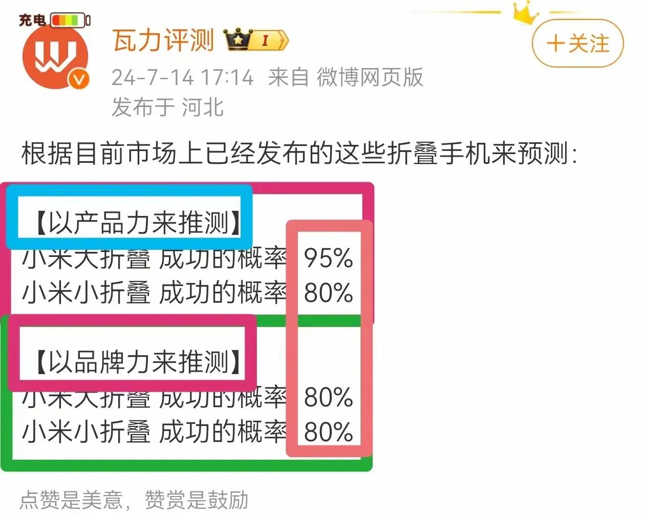 预测小米折叠屏成功率高达80%以上[狗头]