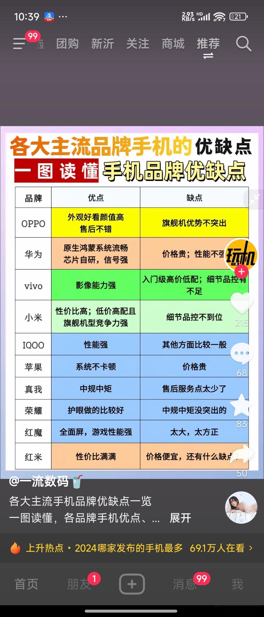 红米赢麻了…但说的也符合…还有，有些说的太委婉了，可不止中规中矩…[doge][