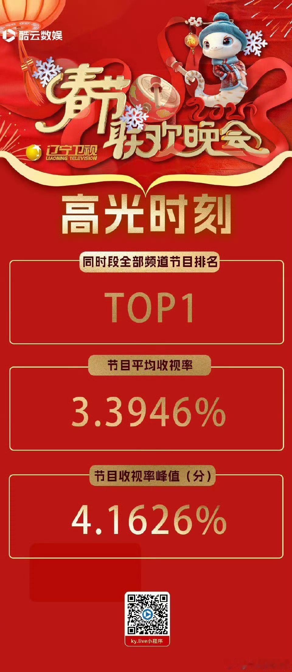 辽视春晚这波也太有排面了  2025辽视春晚  我单方面宣布今年的辽视春晚没让我