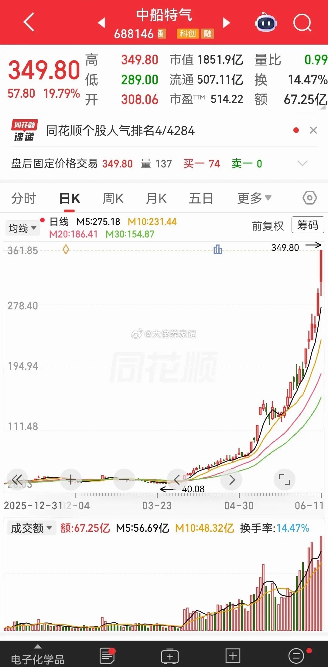 佩服，太佩服了，佩服至极了，贪婪已经没有底线了！一只股票，从年内低点40元涨到今