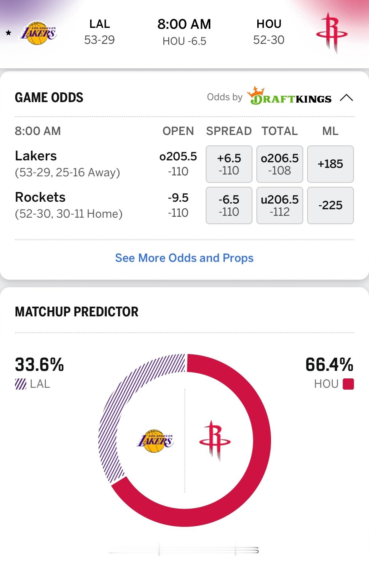 紧急调盘，火箭与湖人的比赛由于杜兰特缺席，指数降至，火箭主场-6.5。 