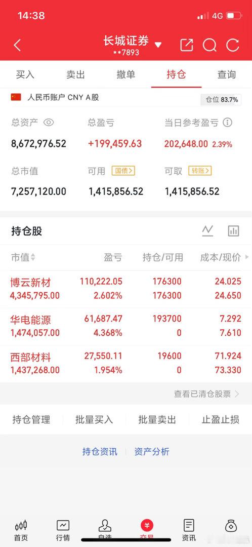 A股实盘记录：账户增长计划今日操作：西部材料：新建仓华电能源：新建仓博云新材：持