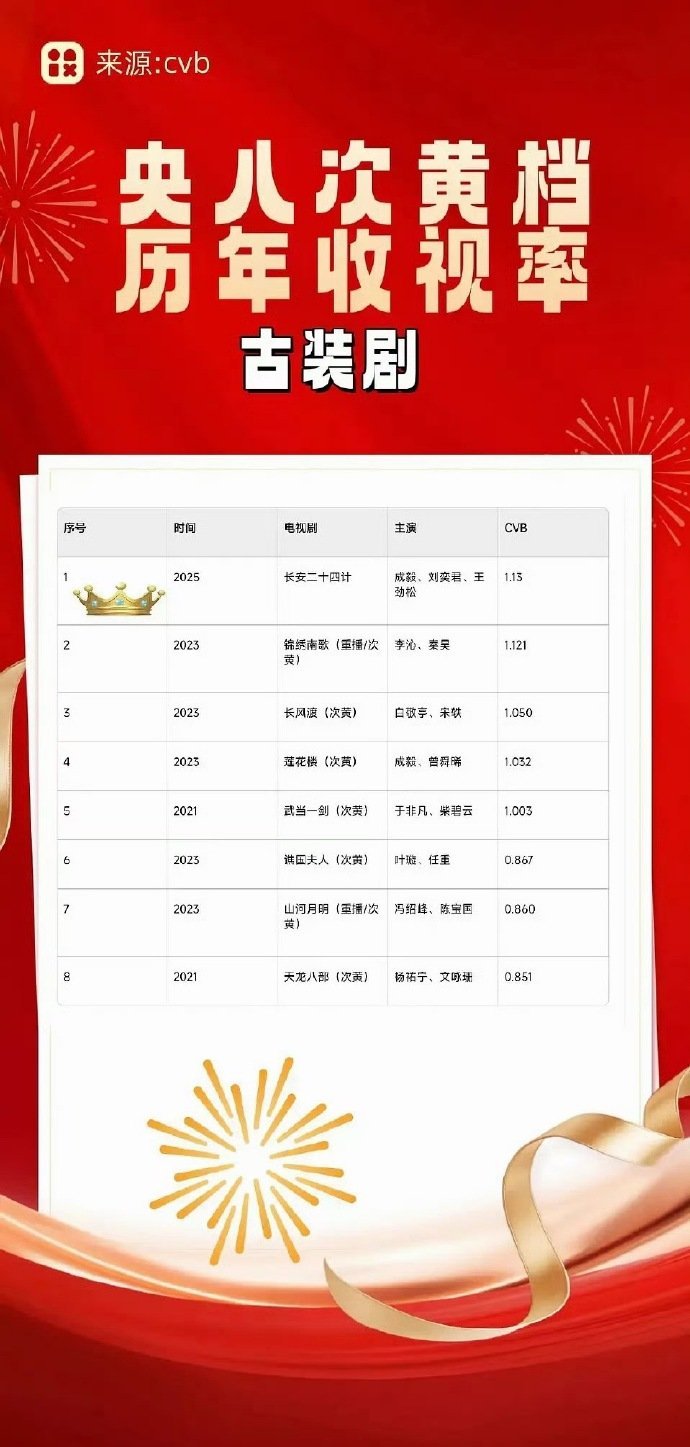 长安二十四计央八装剧次黄档cvb史冠成毅长安二十四计次央八cvb次黄档史冠  长