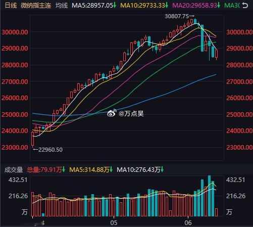 我说明天4000+4000吧？！家人们，含金量还在上升！！！ 