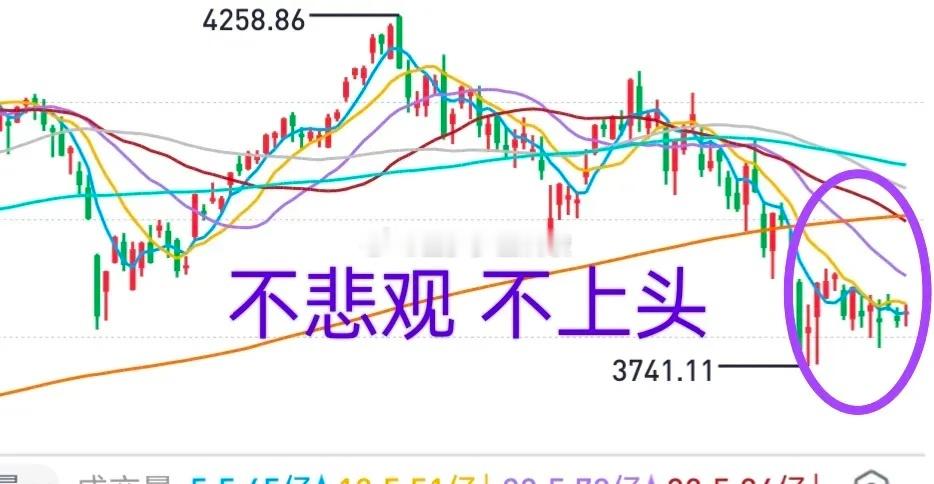 A股：市场上涨是需要钱的！昨天科技板块大涨，并不能说明科技板块整体调整到位了！主