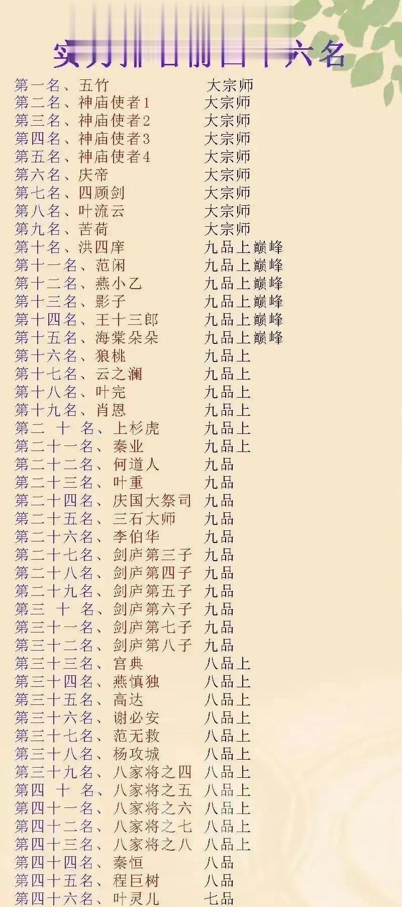 网友整理出来的《庆余年》高手武力排名，五竹排名第一，接着是神庙使者，然后才是四大