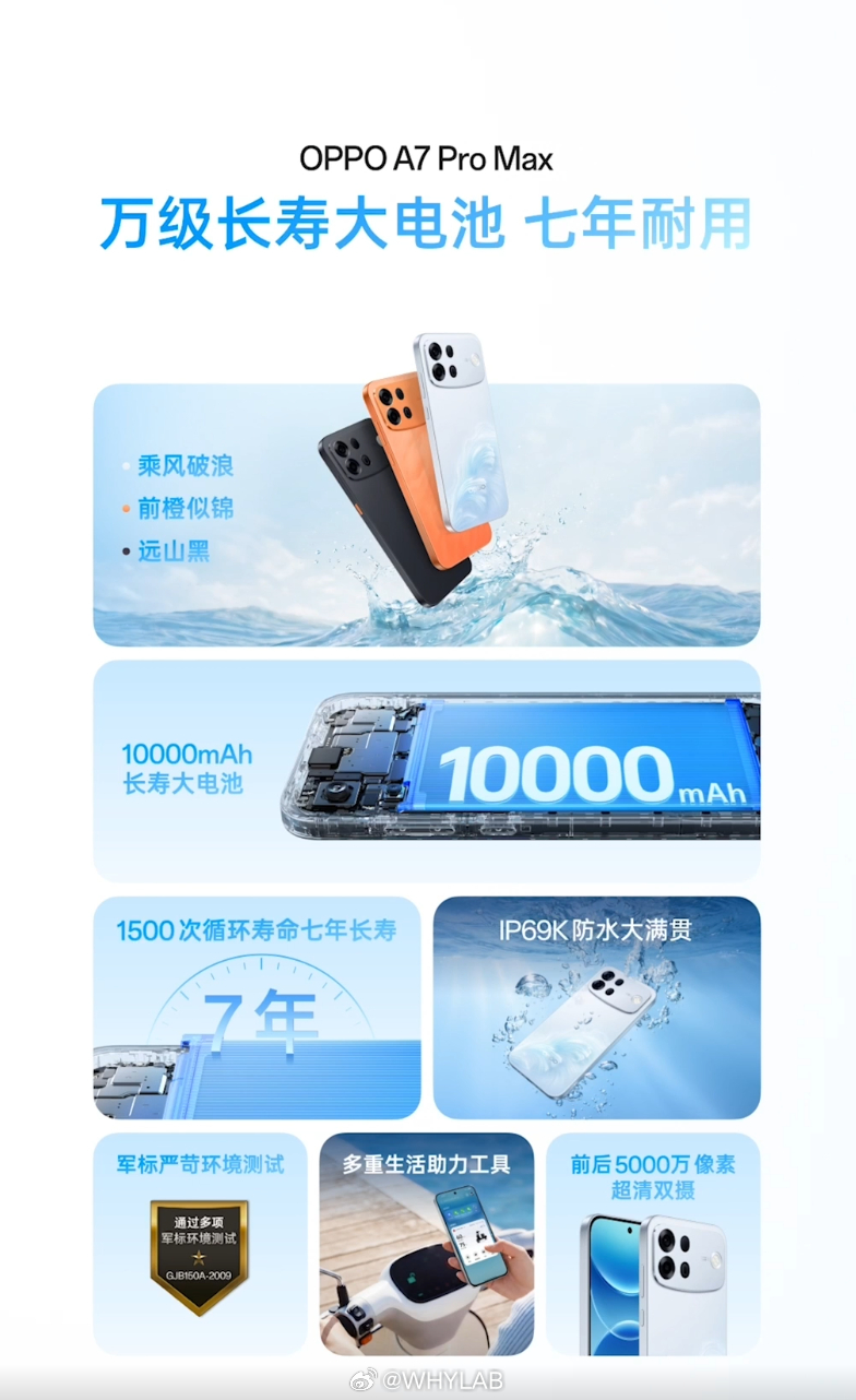 OPPO A7 Pro Max 发布，OPPO 首款万级大电池机型，8+128G