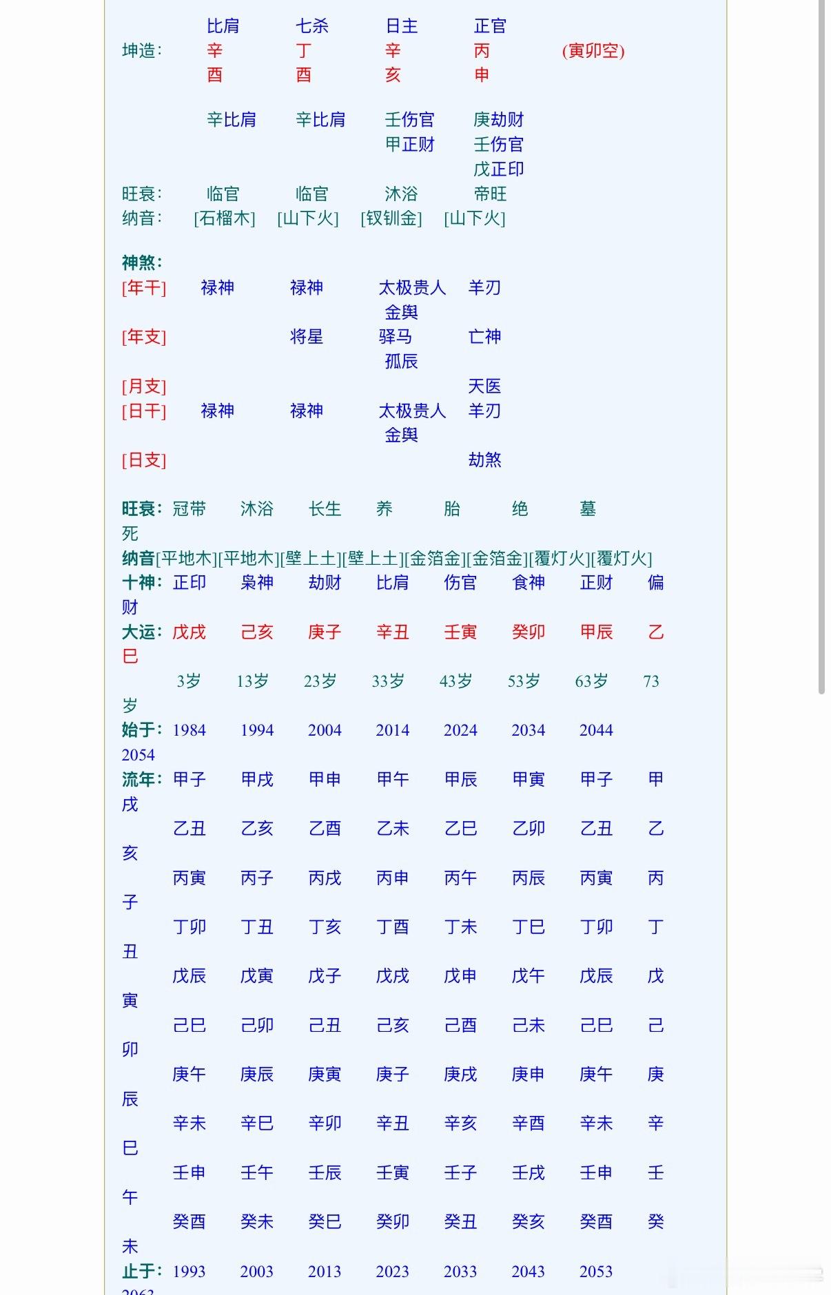 李小璐八字是：辛酉，丁酉，辛亥，XX辛金之美，乃精致雅丽，大同小异类似大s一类长