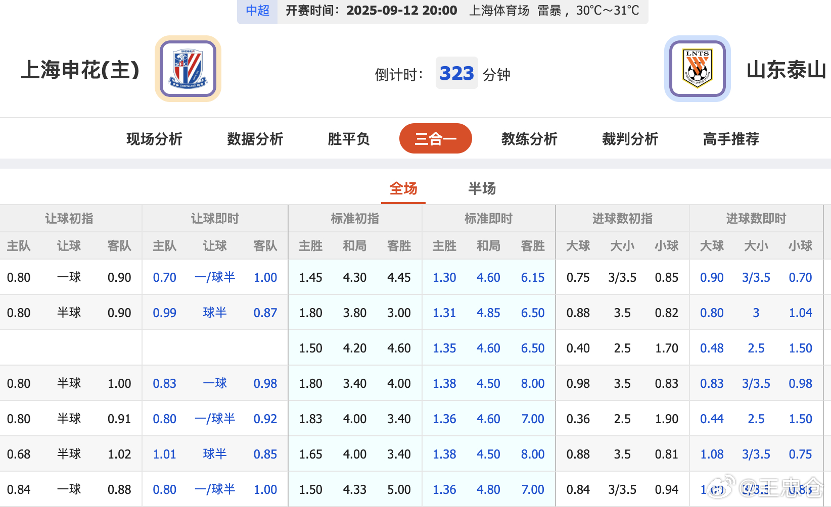 中超联赛[超话]上海申花VS山东泰山 鲁沪大战看上去没啥悬念了啊，主让0.5变1