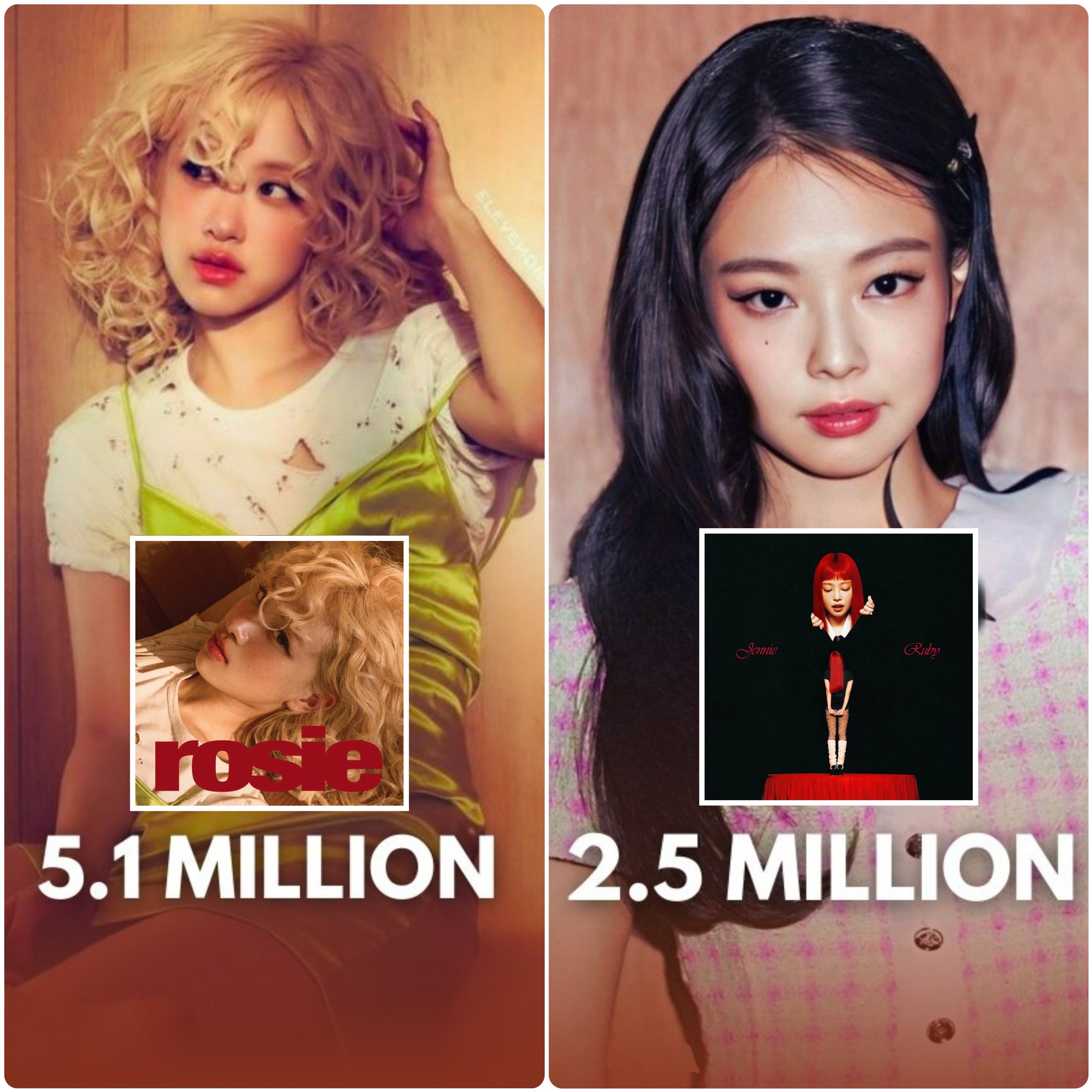 ROSÉ[超话]朴彩英《rosie》是历史全球综合销量第1️⃣高的Kpop女so