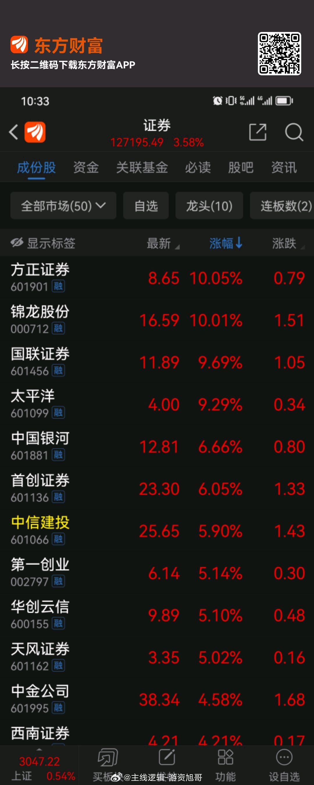 证券这块的作业，当下还可以吧，上周还有很多不一样的声音，当下没有再反对旭哥的了吧