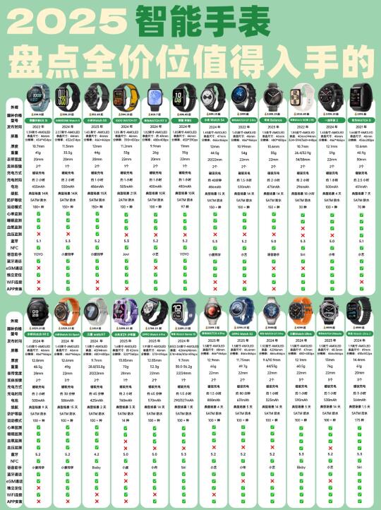 💥 2025 年值得入手的智能手表｜全价位实测