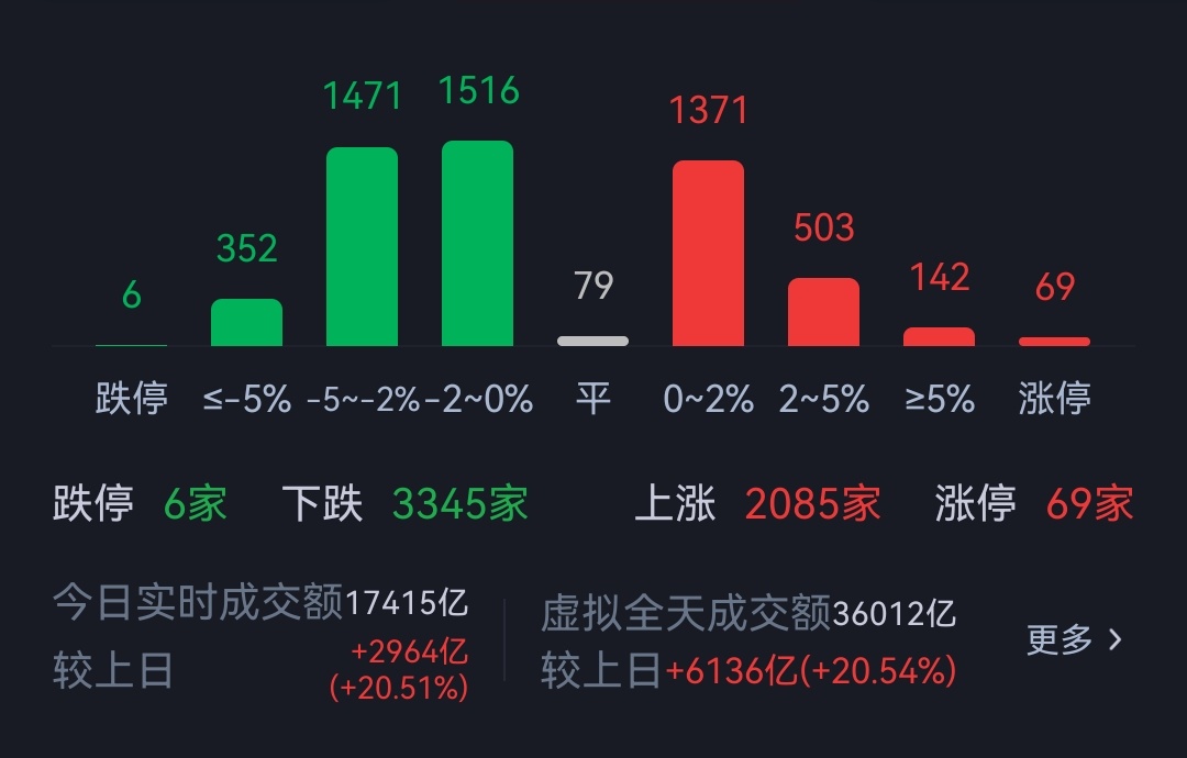 分享图片 