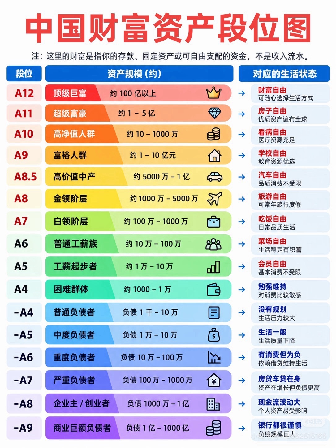 中国财富资产段位！ ​​​