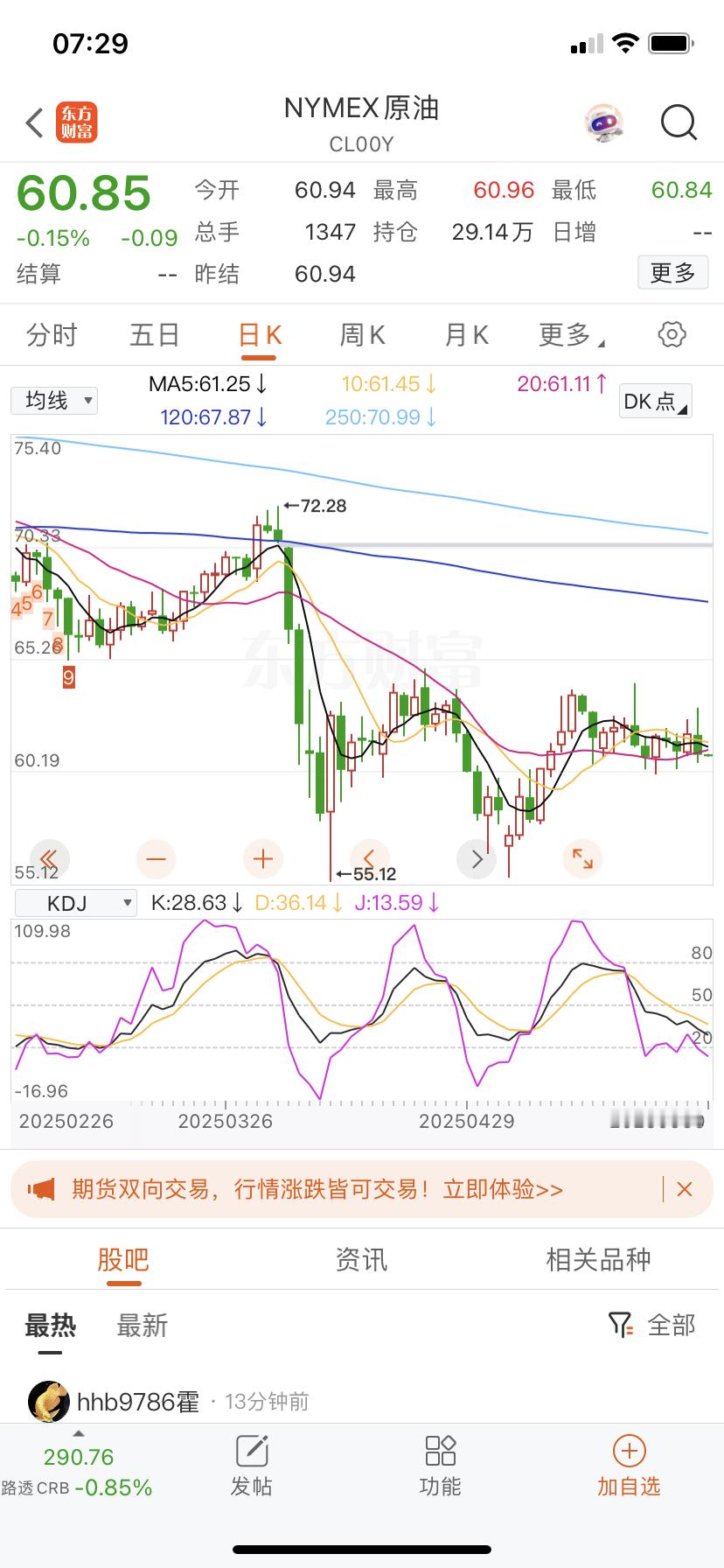 石油油气这个位置折腾很多天了，还是没变盘。 ​​​