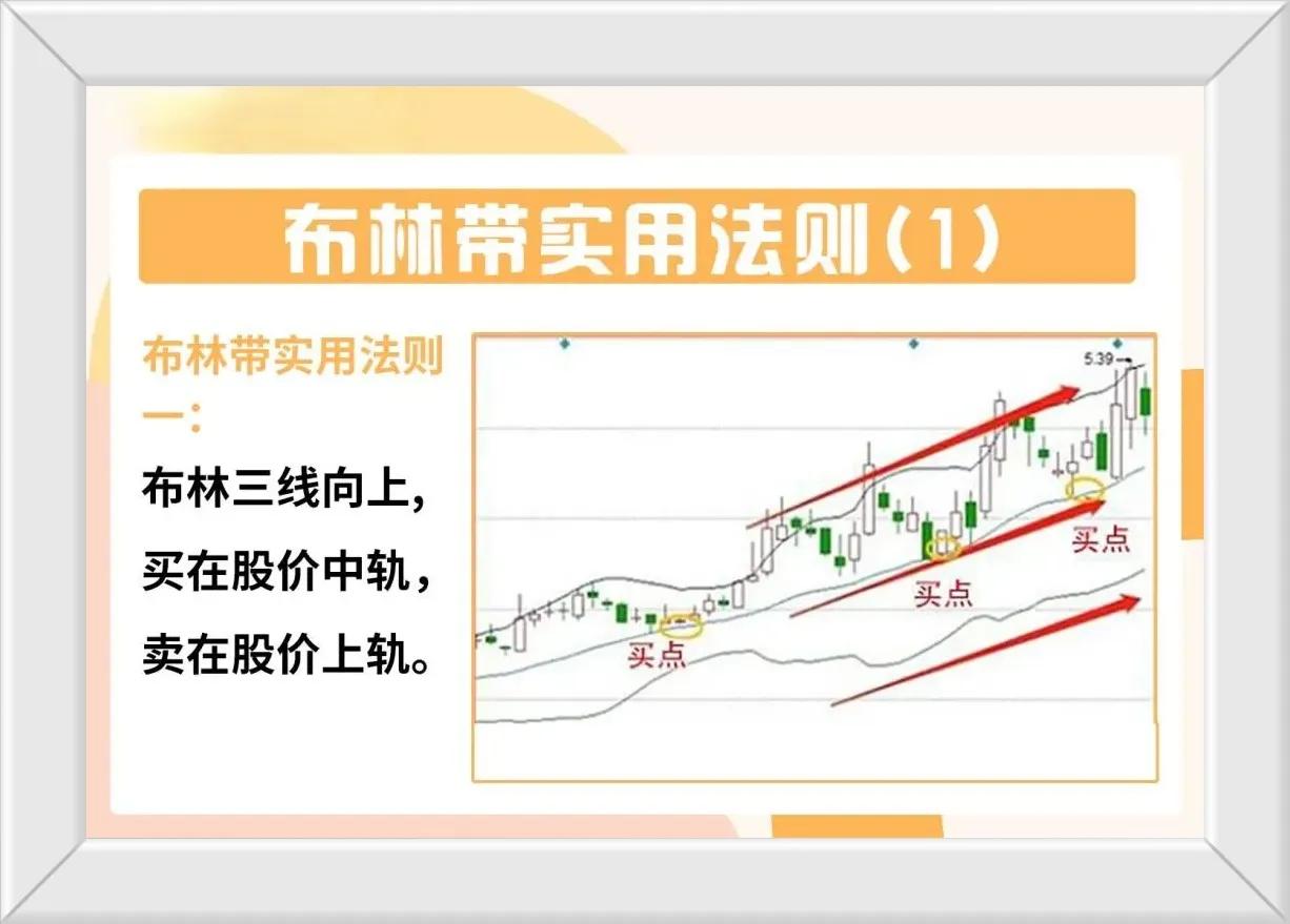 炒股必须会的指标BOLL线，也叫布林线指标，它和KDJ以及MACD被称为常用技术