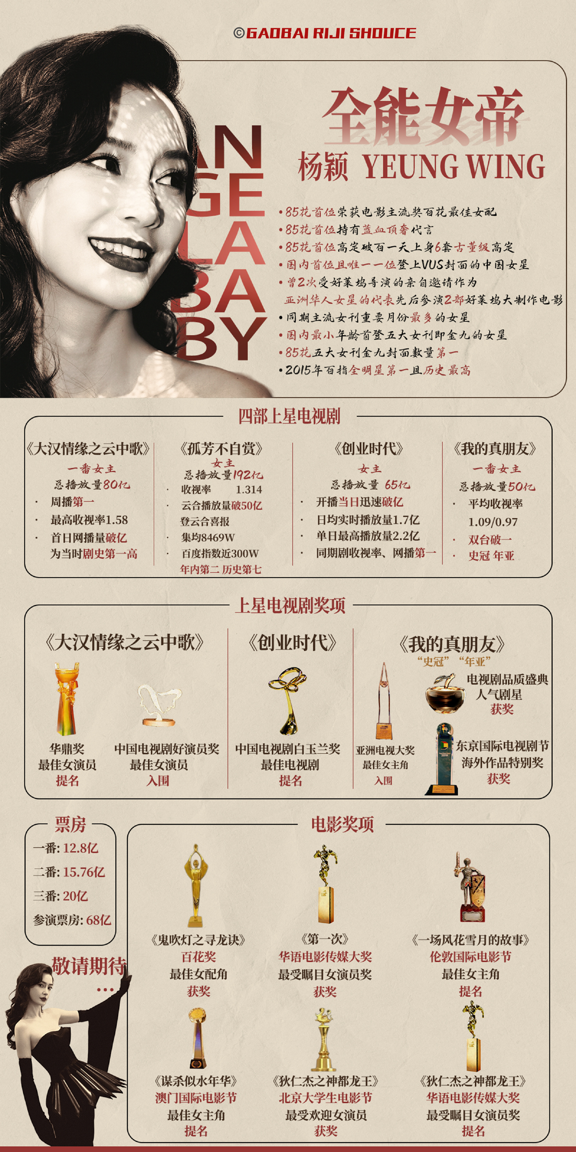 angelababy[超话] 全能女帝Angelababy——权威的代名词生图的