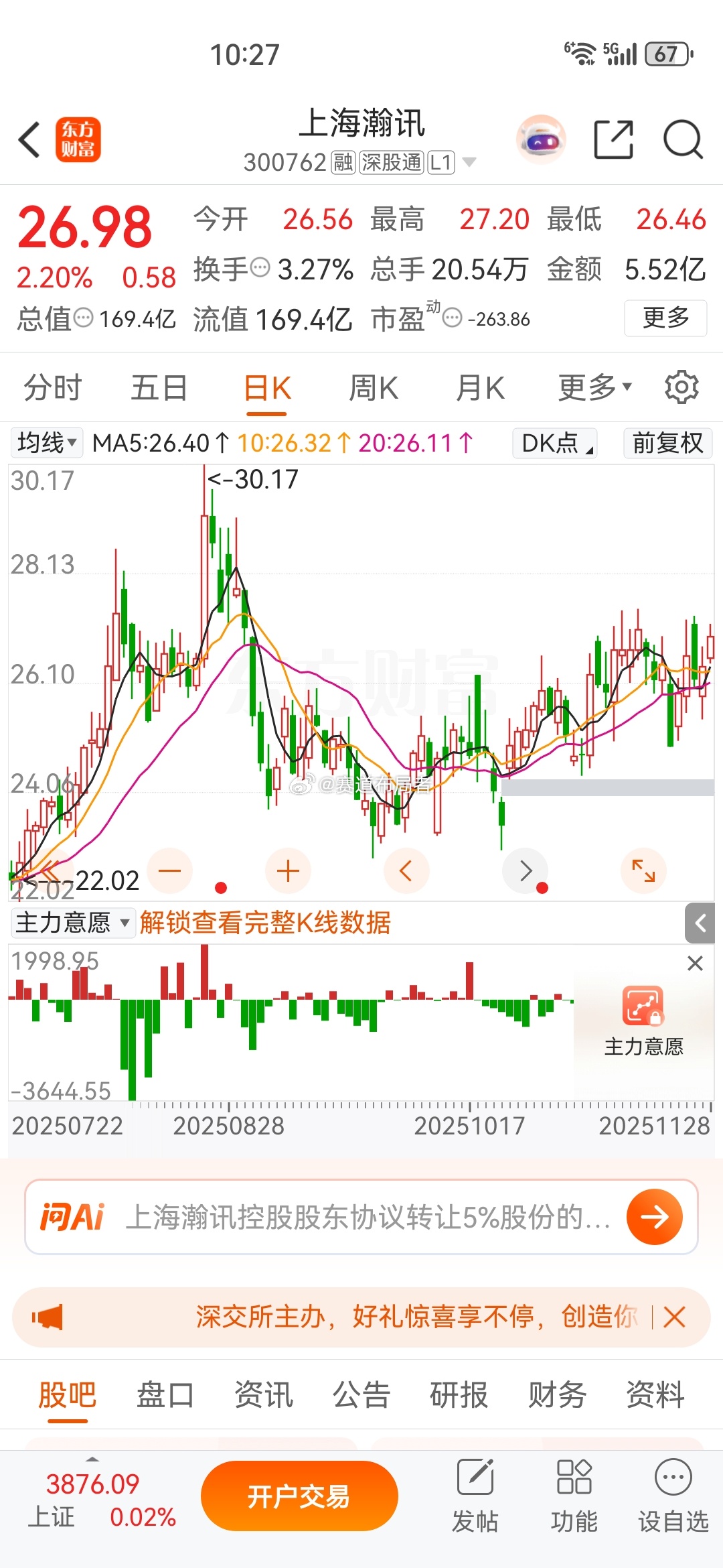 今日强势股分享，300762上海瀚讯～大家可以关注一下 