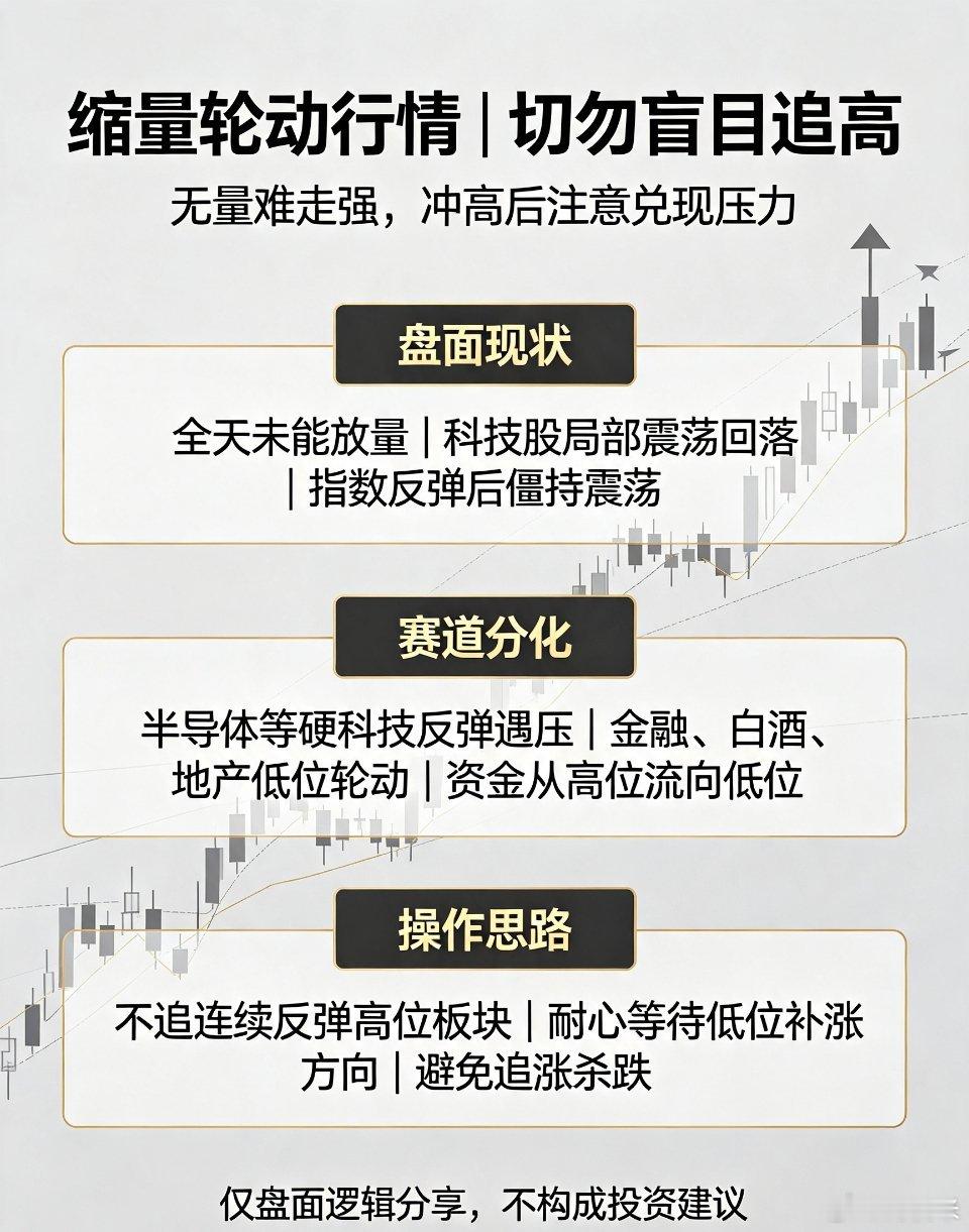 复盘缩量轮动行情，切勿盲目追高A股复盘 盘面思路下午全程没能放量，盘面走出午盘预