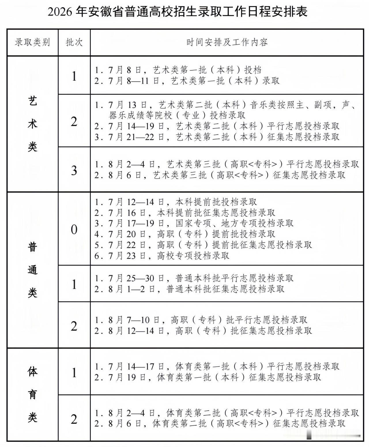 家有高考考生看过来！2026年安徽高考录取工作时间安排公布了！[赞]