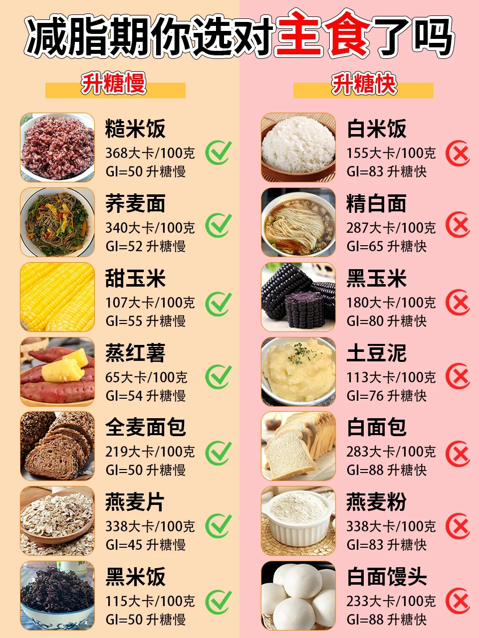 🔥减脂饮食攻略合集‖吃对食物瘦更快‼️