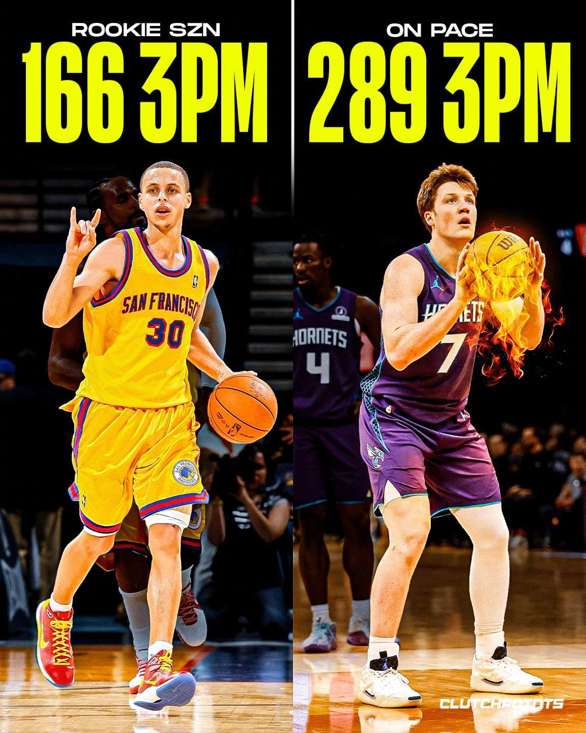 克尼佩尔成为了最快投进100记三分的新秀球员！而本赛季他预计可以投进289记三分