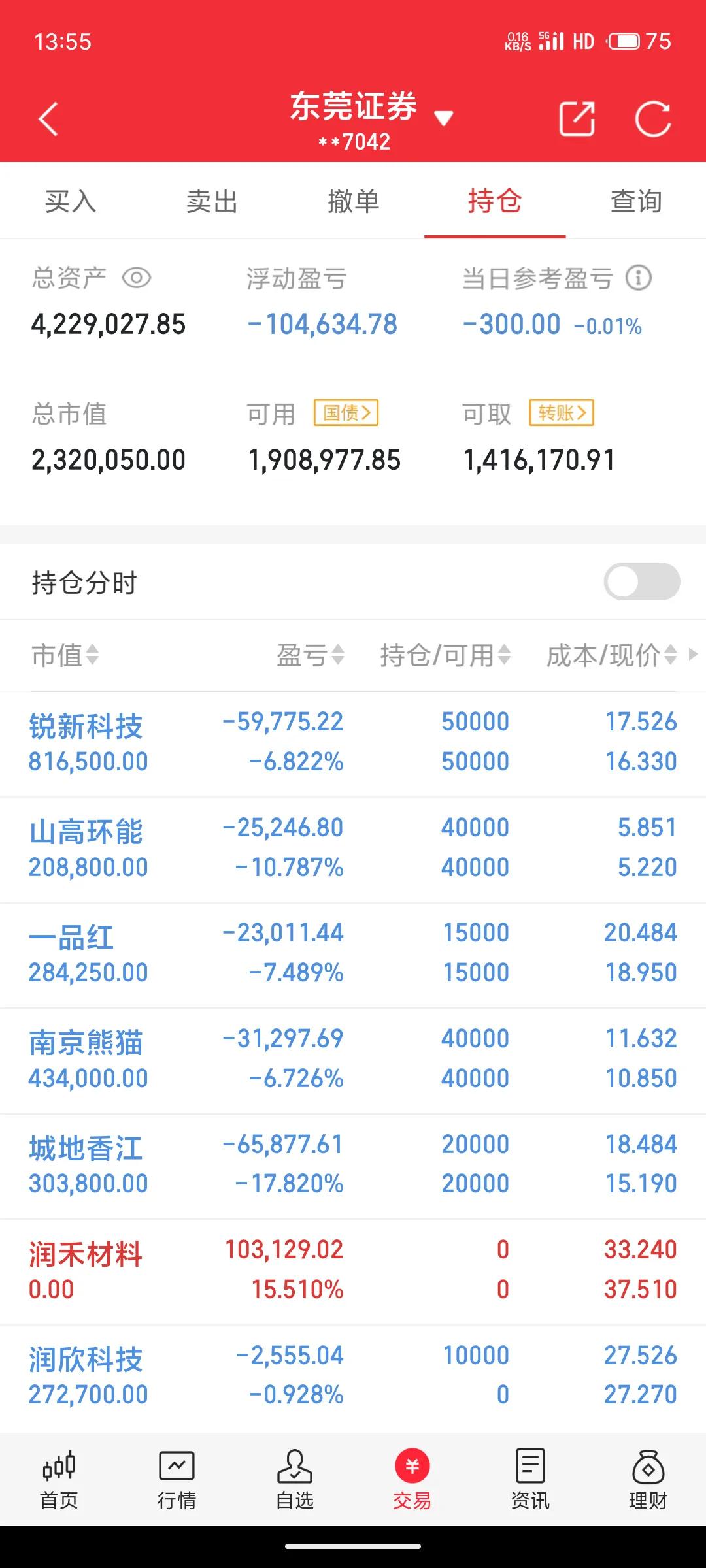 100W本金，实盘记录