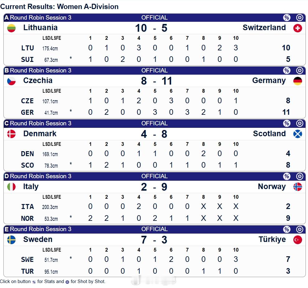 隔壁欧锦赛立陶宛10-5战胜瑞士