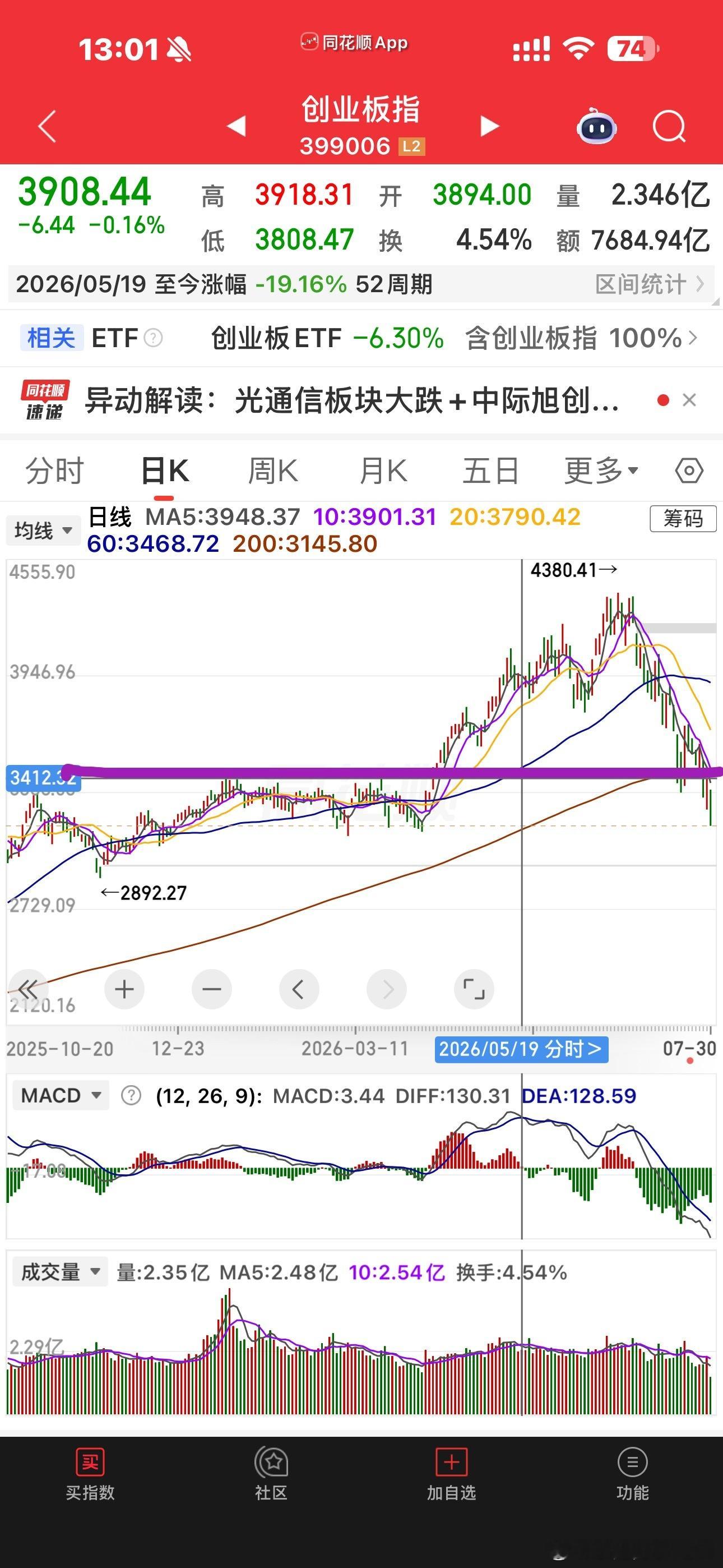 所以，对于接下来的科技股，我说的最多的是创业板其实主要是算力龙头易中天等，包括我