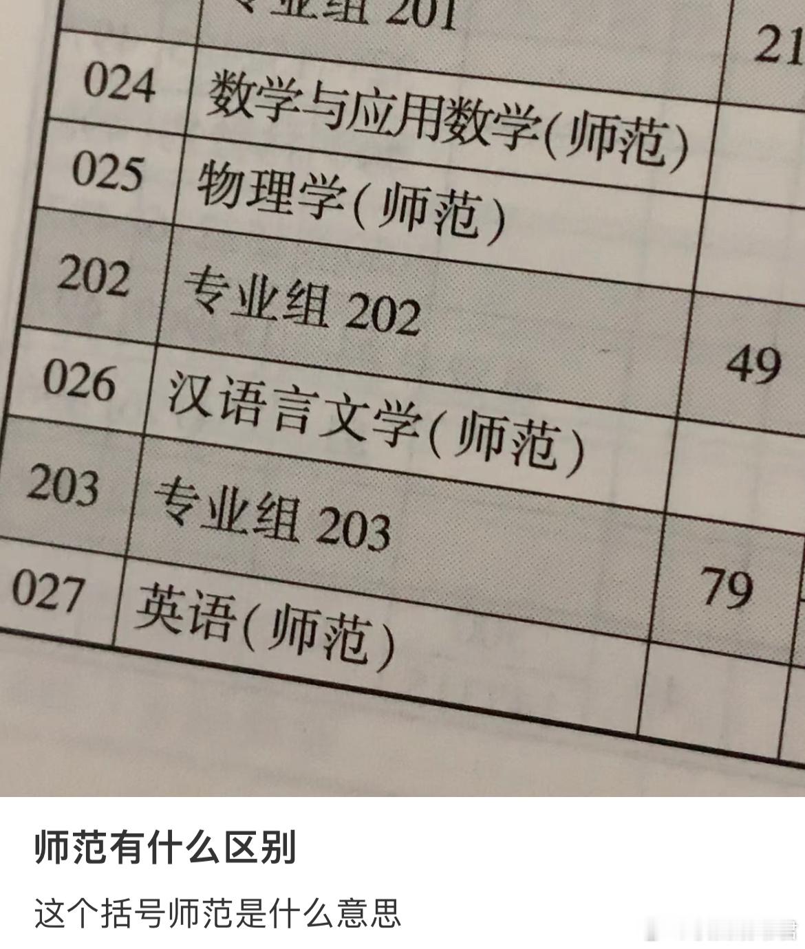 这个括号师范是什么意思 ​​​