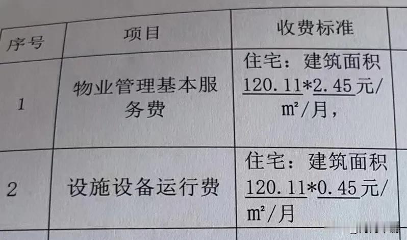 我们小区的物业费，被人诟病的一点就是除了2.45元的物业费，还有一个0.45元的