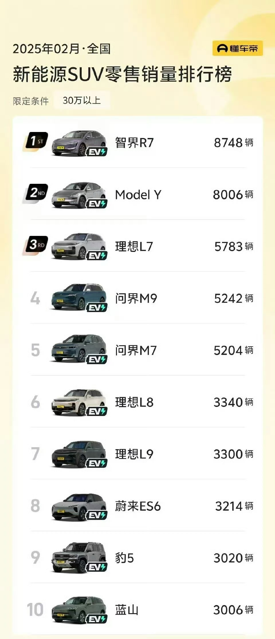 看到智界改款工信部公示，这次升级可谓精准击中用户需求！全新Logo高级感拉满，以