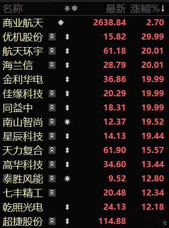 说说周末的热点方向：1、国产算力。周末科技利好不少，国产算力是科技赛道核心增量方