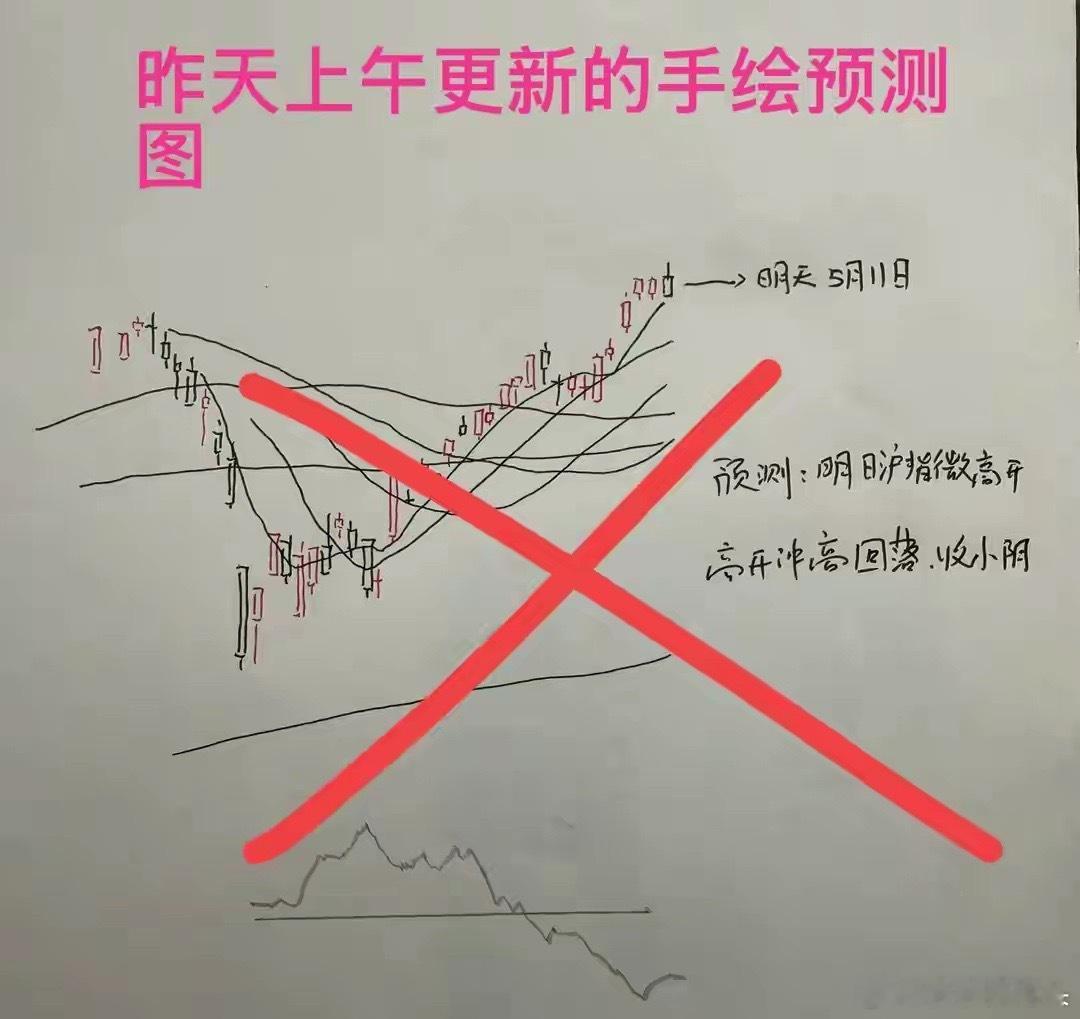 收评： A股放量上涨8连阳，明天改怎么看？兄弟们来听听莎莎的个人观点今天市场指数