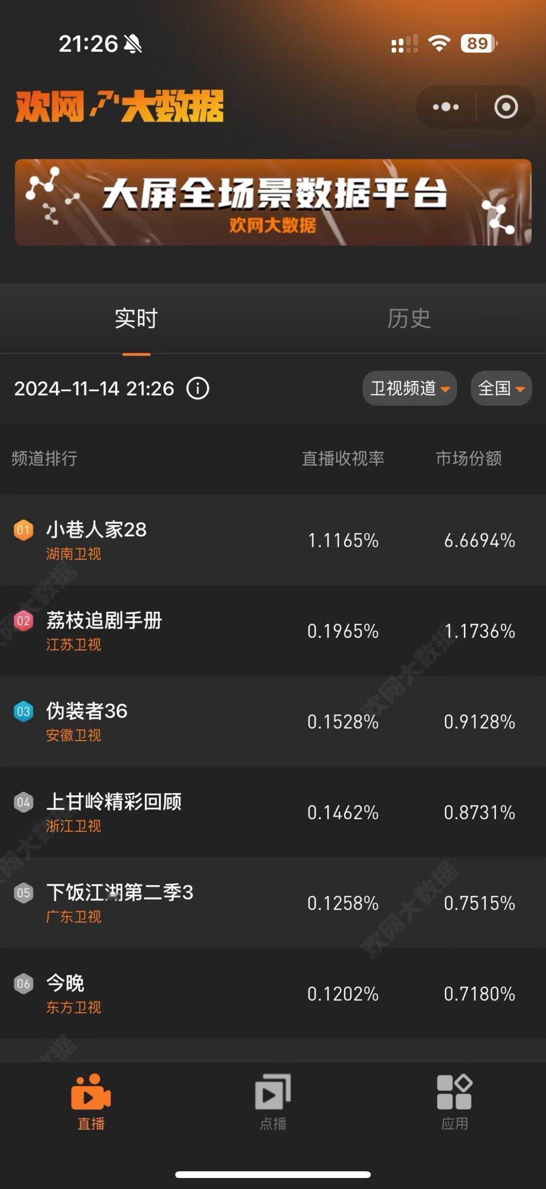 小巷人家实时收视率破1  它不仅仅是一部剧，更像是一幅生动的画卷，展现了小巷中的