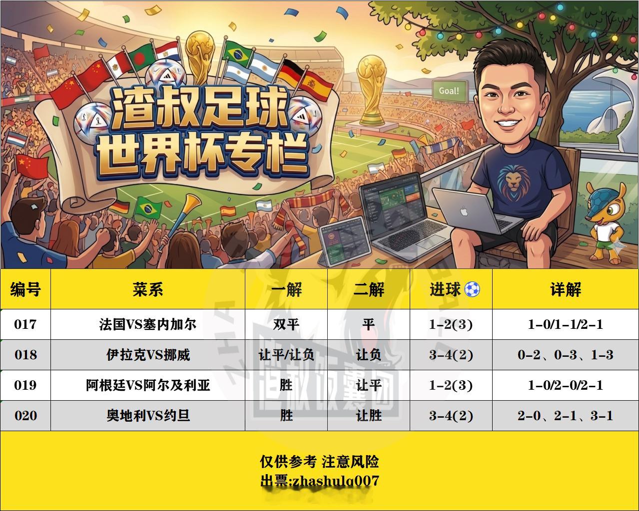 6月16日美加墨世界杯  （欢迎自由组合）随手点赞，红单不断法国VS塞内加尔 双