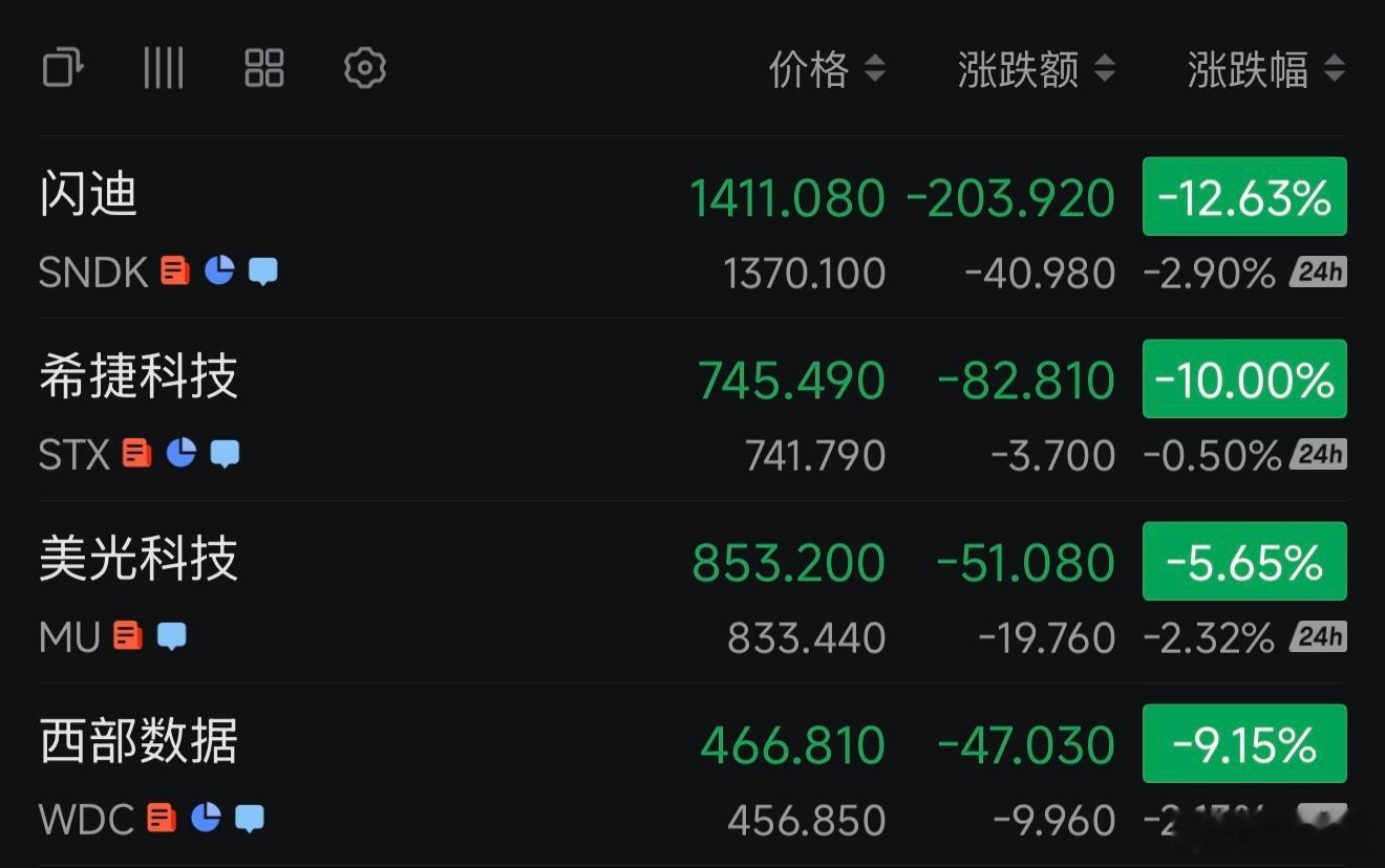 华尔街官宣：以后不用AI不用存储了！长鑫科技该不会破发吧？