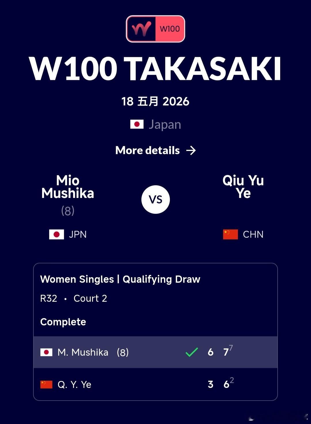 W100高崎站🇯🇵资格赛第1轮叶秋语🇨🇳3-6/6-7(2)不敌虫贺心央