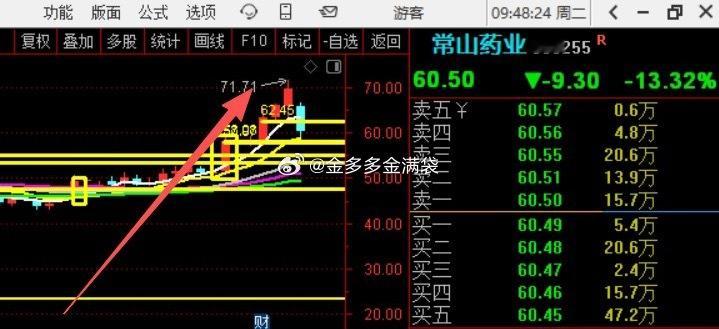 对数顶，屡试不爽！！！ ​​​