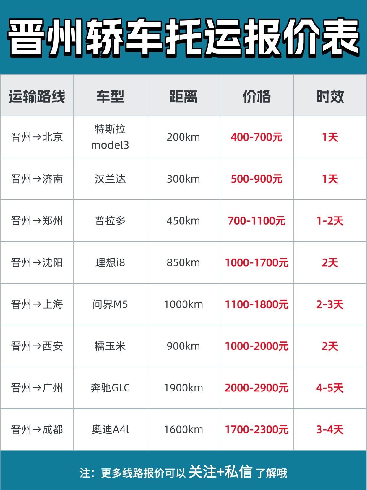 晋州发运全国报价 & 时效 📅
报价区间：
短途（500km内）：1500元 